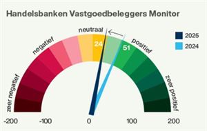 Handelsbanken Vastgoedbeleggers Monitor 2025