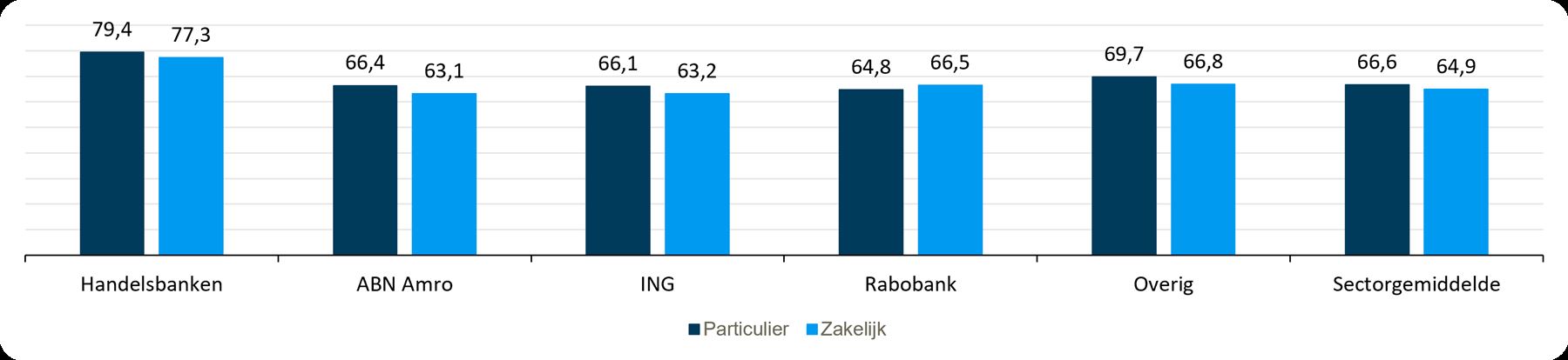 Klanttevredenheid 2026, Bron EPSI